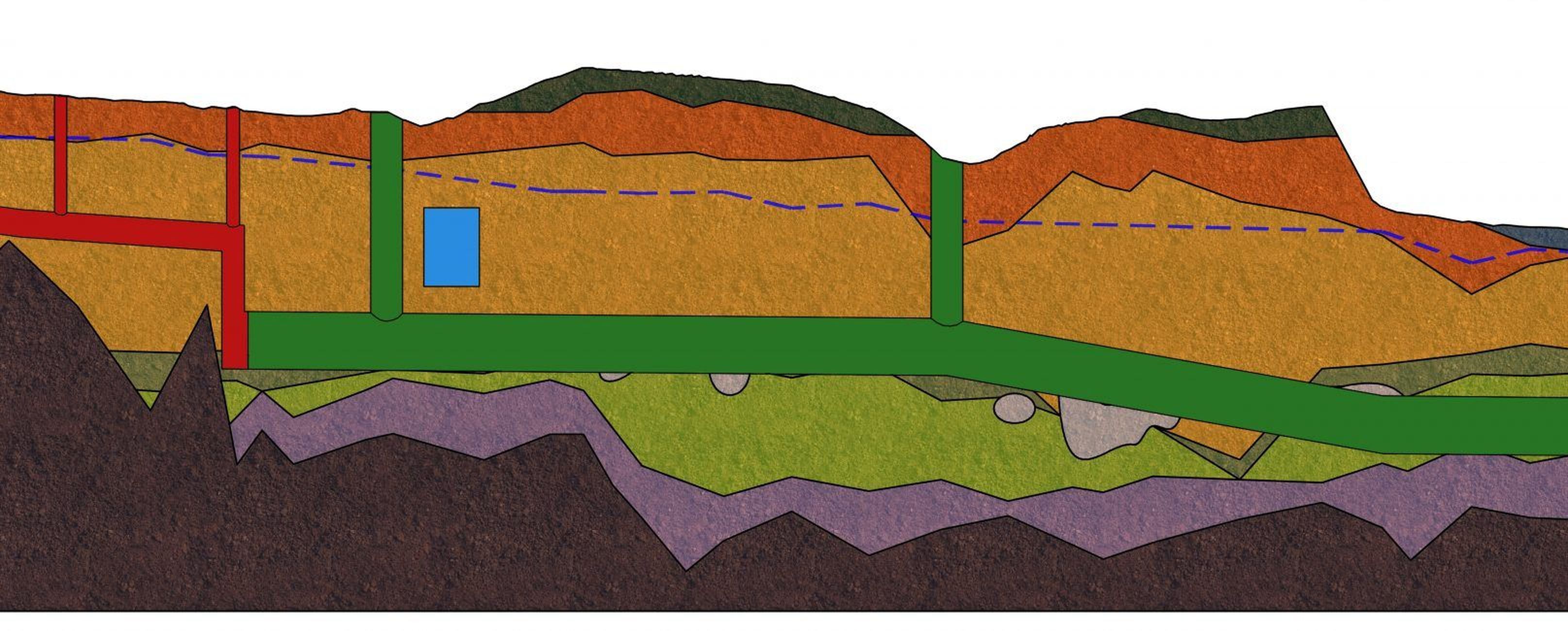 Schematic representation of rock layers with different colours and lines showing their structures.